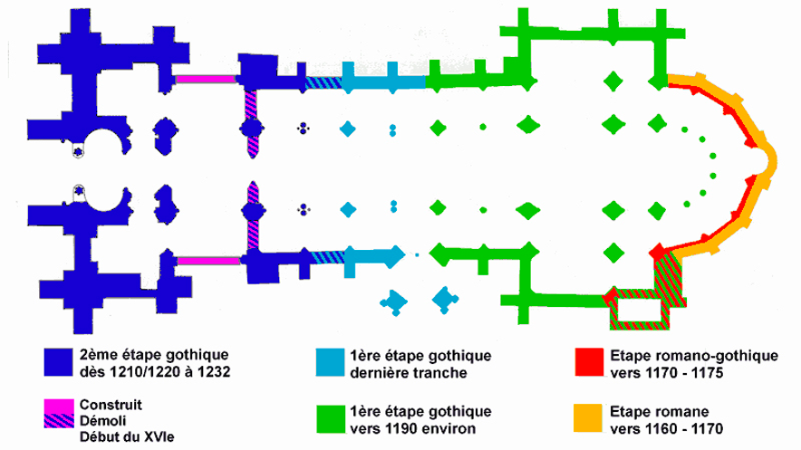 Schèma des phases de construction de la Cathédrale de Lausanne